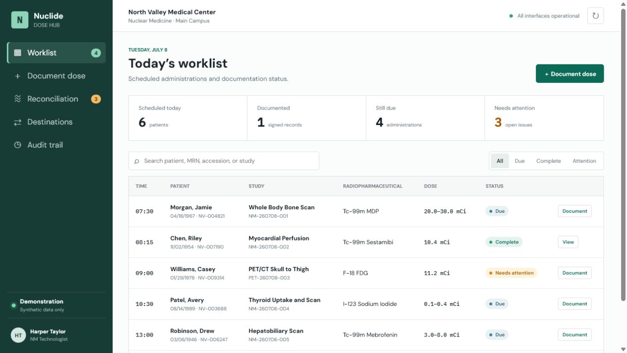 Nuclide Dose Hub synthetic worklist showing scheduled nuclear medicine administrations and documentation status